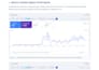 manage monthly SEO  for organic traffic